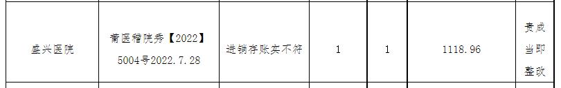 福建省莆田市秀屿区盛兴医院,秀屿区盛兴医院