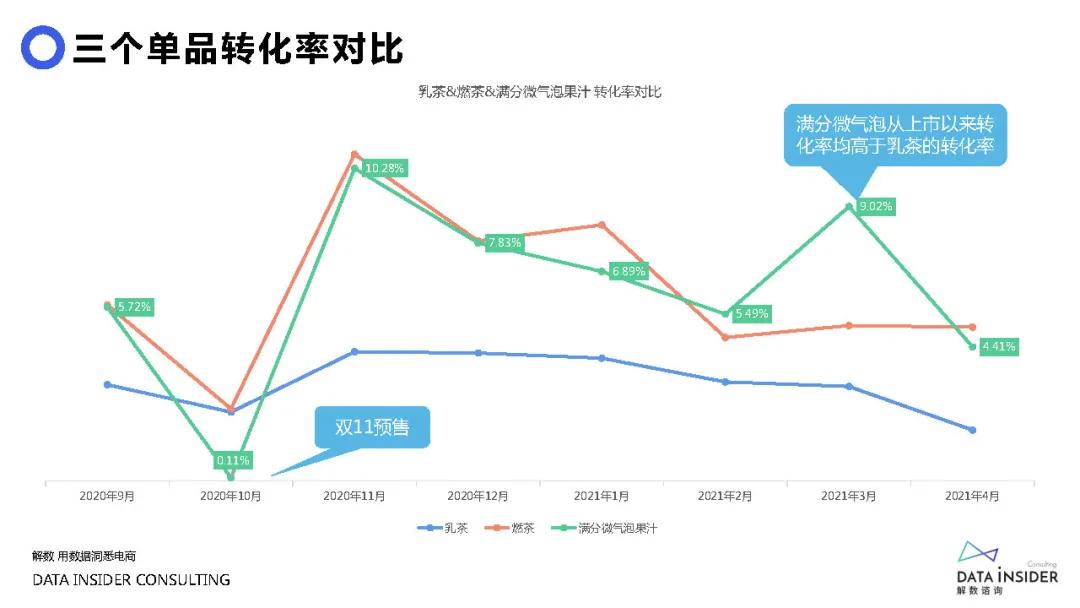 元气森林营销成功案例,元气森林营销观念