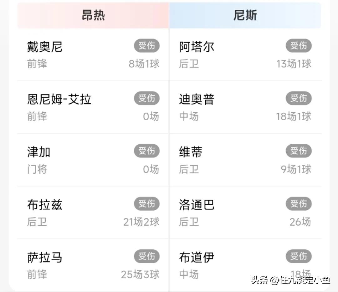 胜负彩23107期伤停信息,胜负彩23063期伤停分析推荐