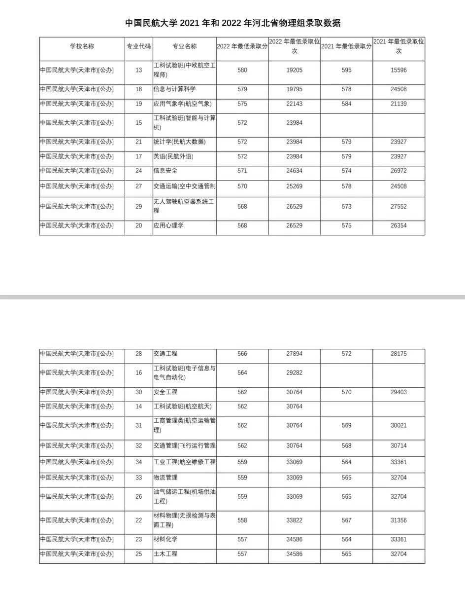 中国民航大学中欧航空工程师学院,中国民航大学介绍