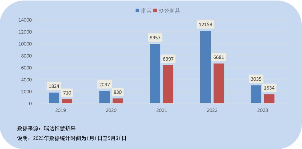 家具数字化转型,家具企业数字化管理