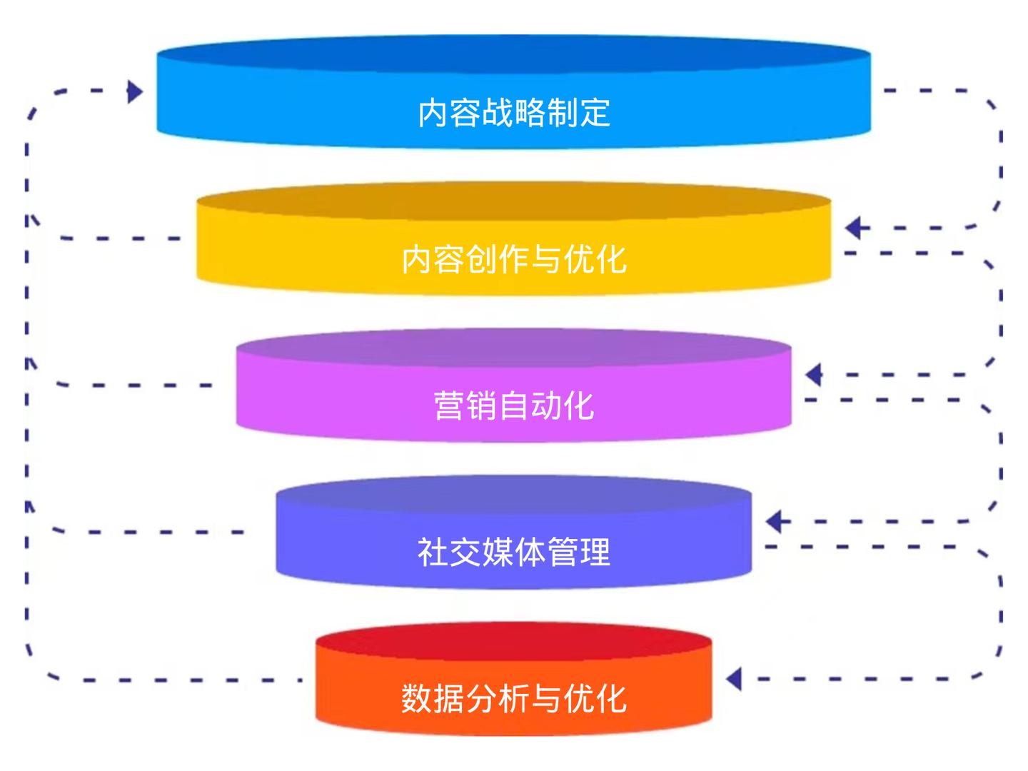 2023年实体店经营策略,未来5年营销的重点