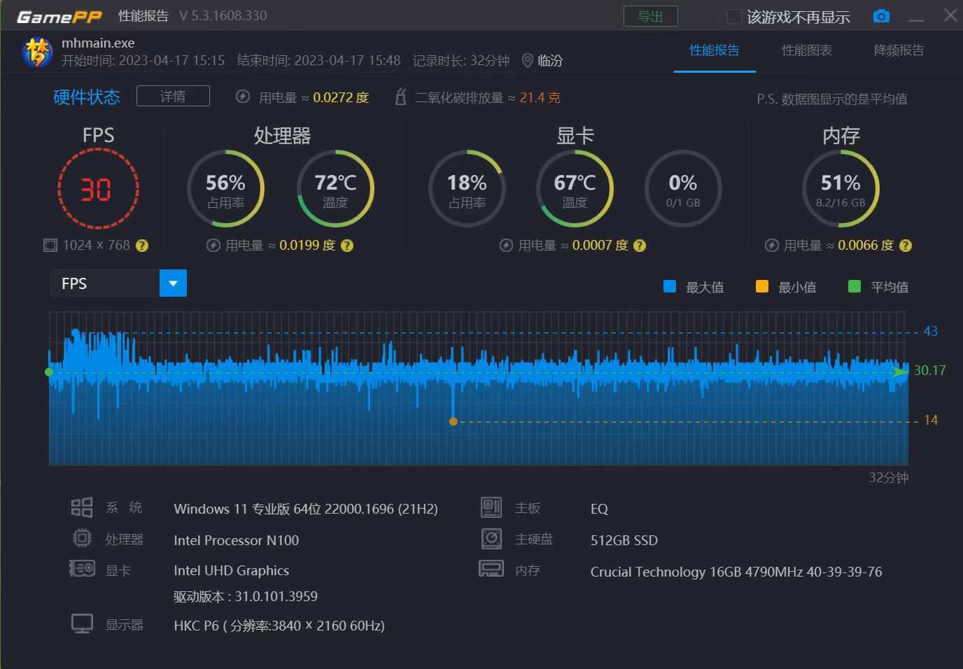 不到千元的零刻EQ12网*行游**不行？15款热门网游深度体验，给你答案
