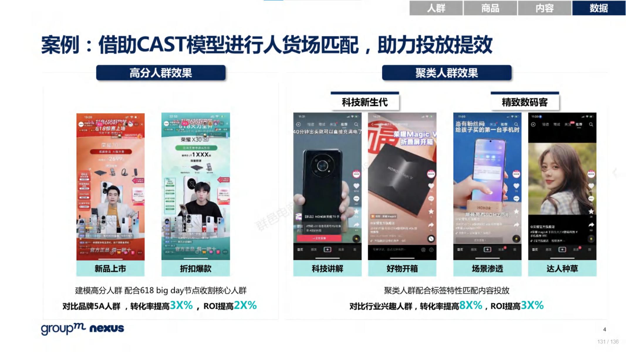 2020年618电商销售数据,电商618营销活动方案模板