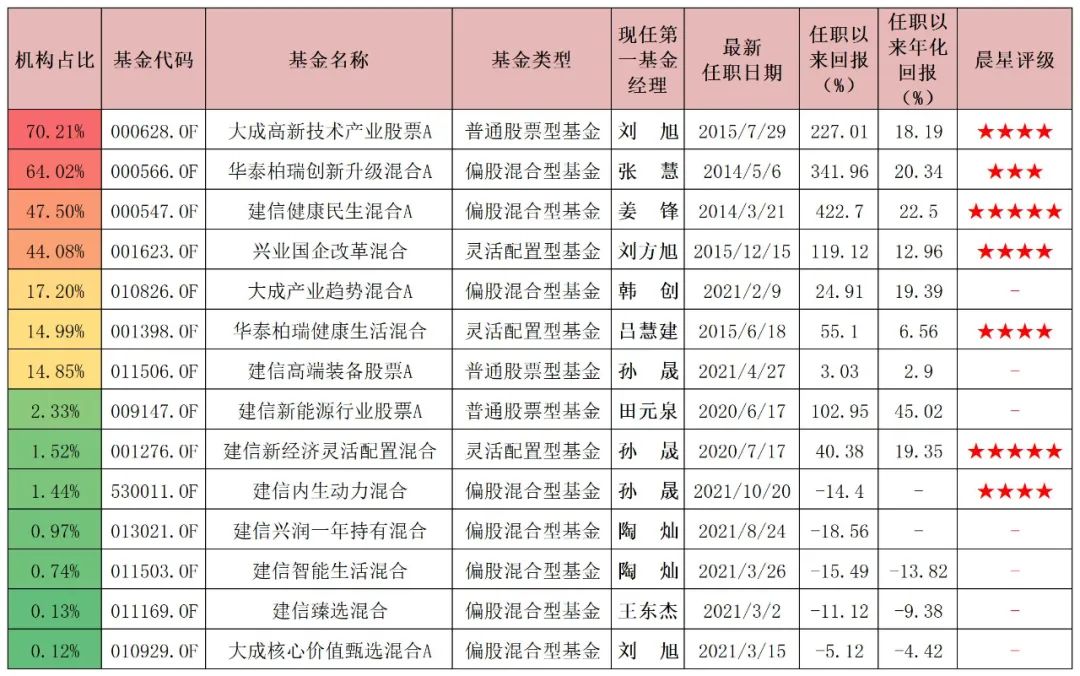 寮犳収鎶曡祫鎸佷粨,寮犳収鍩洪噾