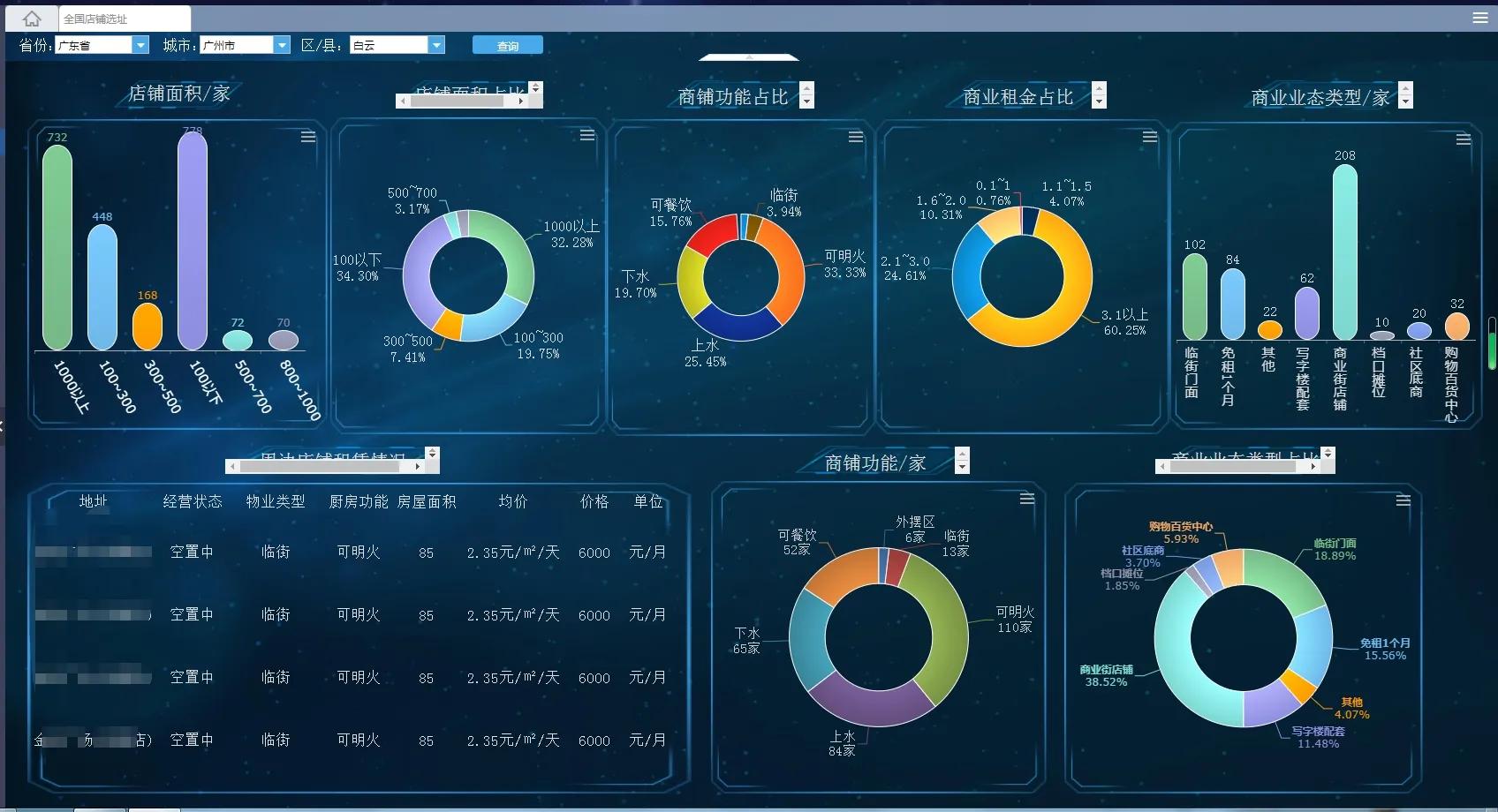 投资汽车美容小项目,自助洗车店投资成本预算表