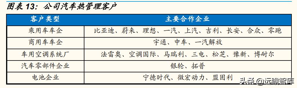 困境反转行业龙头企业,困境反转