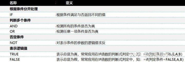 excel怎么收藏函数公式,excel函数公式加减乘除