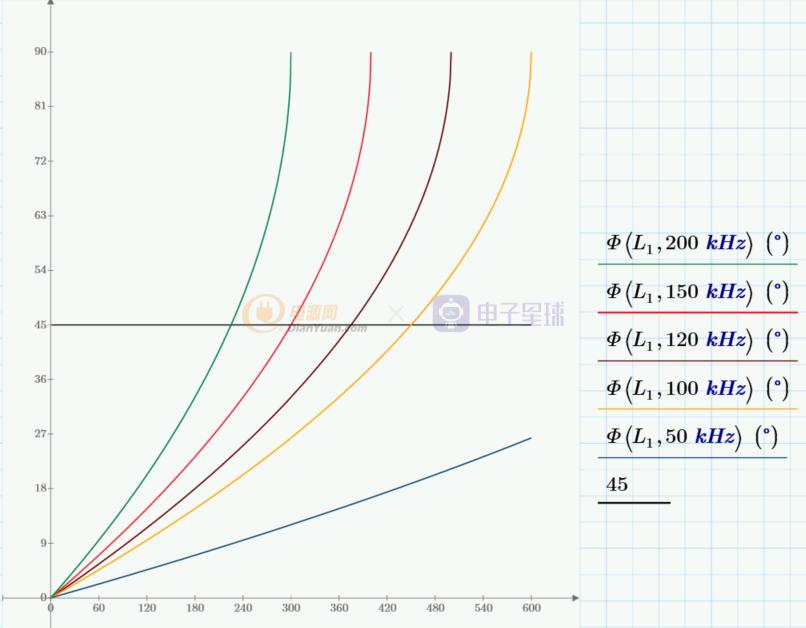 五篇文章快速入门DAB，不在困扰