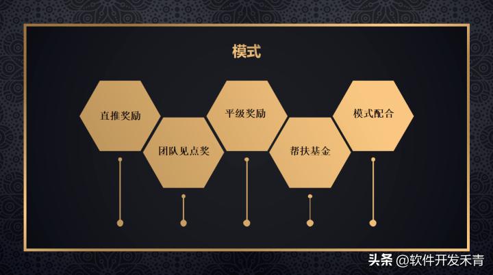 酒企1+1营销模式,链动2+1裂变模式开发解析