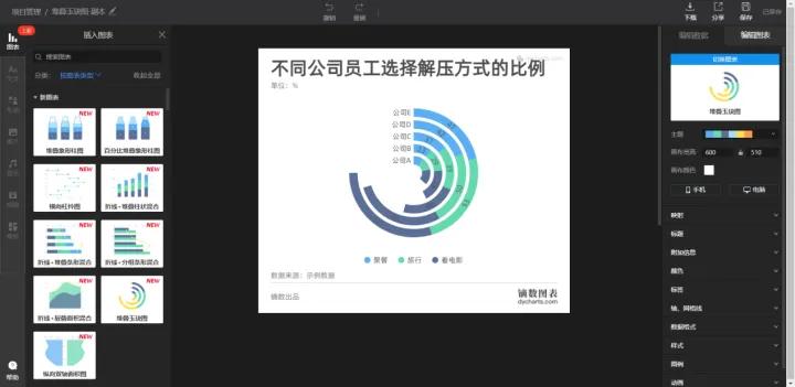 好用的制作复杂图表的软件,职场升职必备神器图片