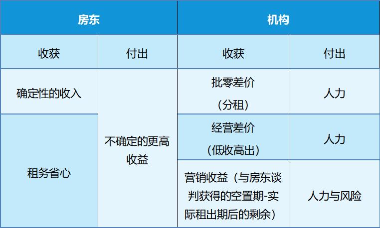 商业模式创新的六大误区,商业模式怎么破局