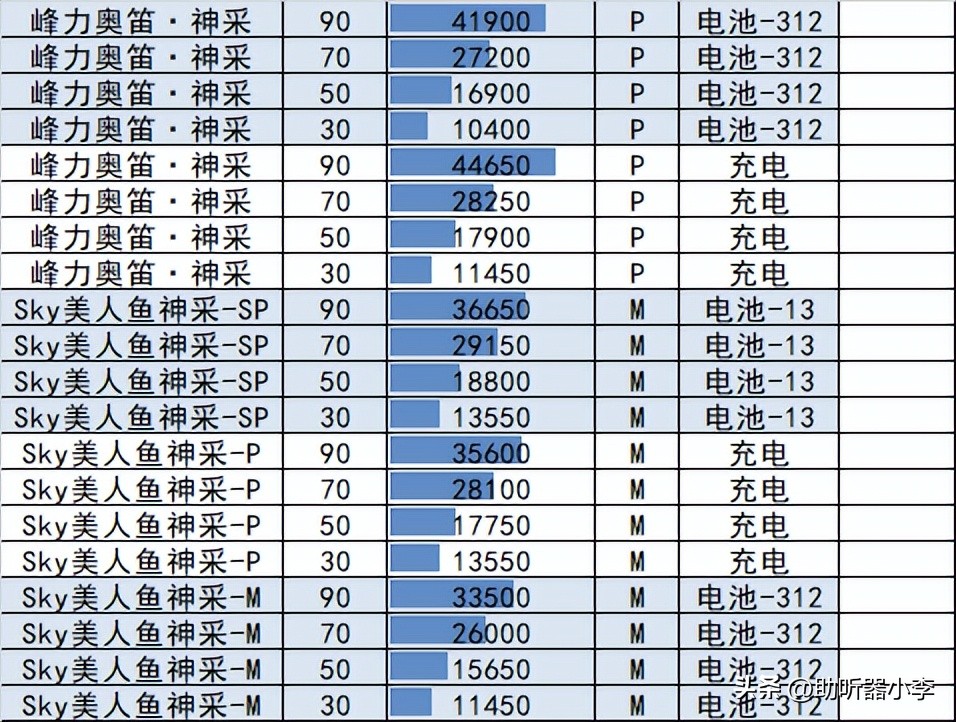 峰力助听器老人专用正品无噪音,飞利浦助听器和峰力助听器哪个好
