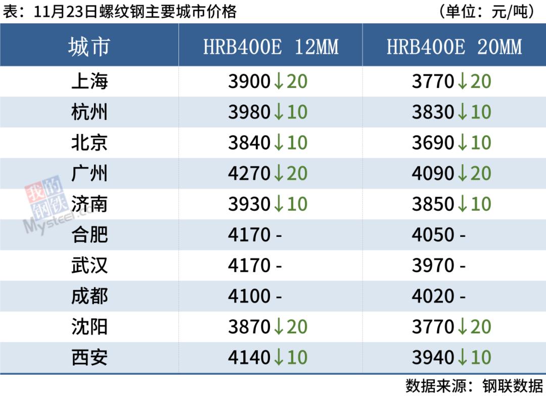 泰国延长对涉华镀锡钢板卷暂停征税期限，双焦、期螺走红