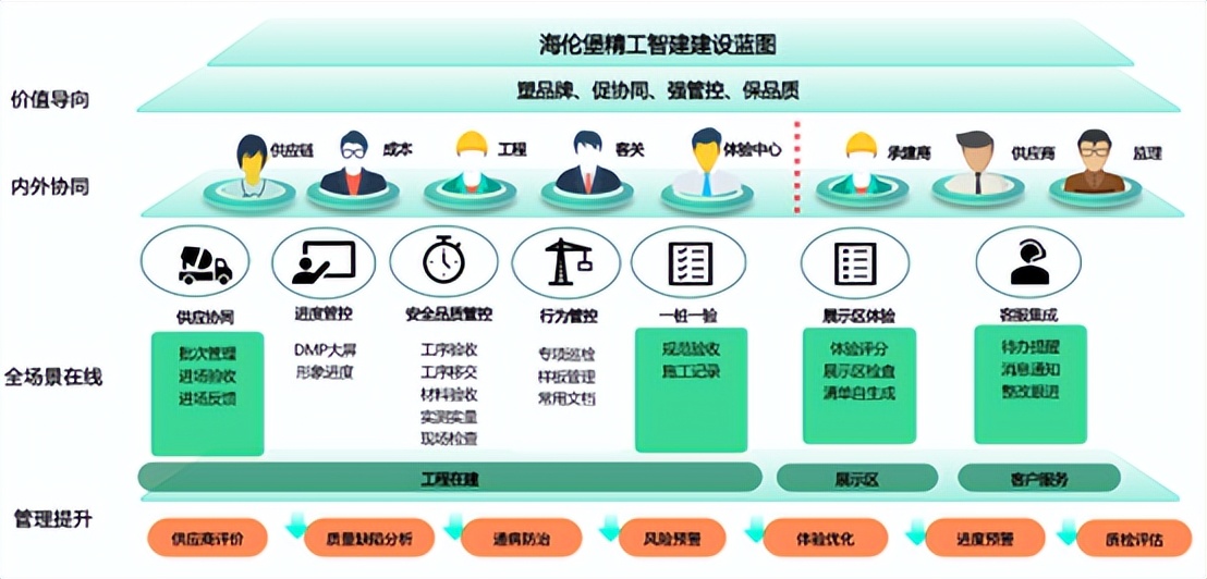 海伦堡2022年拿地,海伦堡2021年销售目标