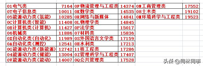 70后的大学,70后眼中的大学