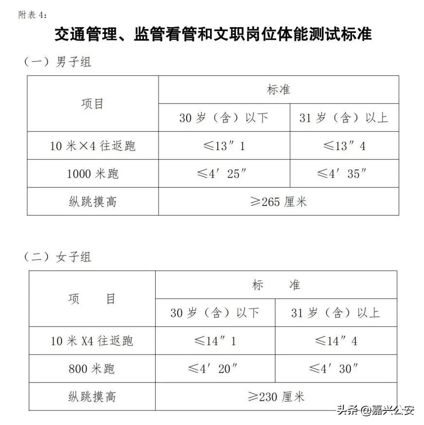 公安局招聘496人,公安局招聘19人