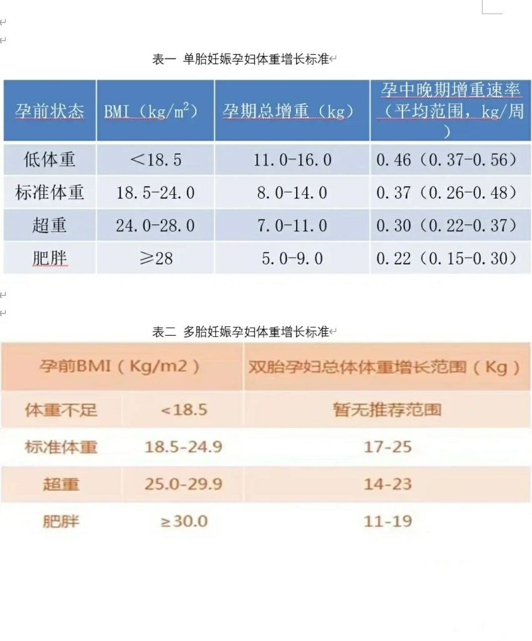 传好孕｜顺产无侧切无撕裂之“有备而来”