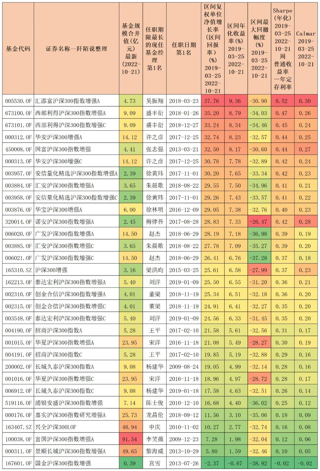 中证500增强指数基金排名,沪深300中证500指数基金有什么