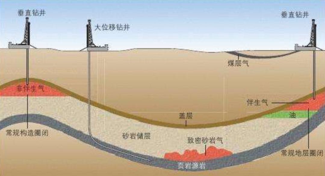 俄罗斯石油多还是中东石油多,中东石油是哪里的石油