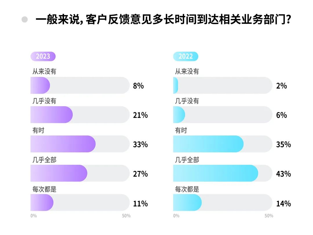 客户体验管理七个步骤,讲述客户体验的基本模式