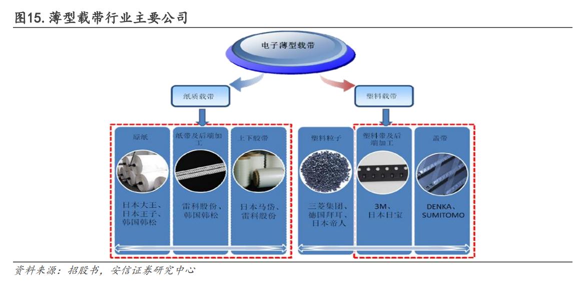 洁美科技离型膜量产,洁美科技产品国内排名