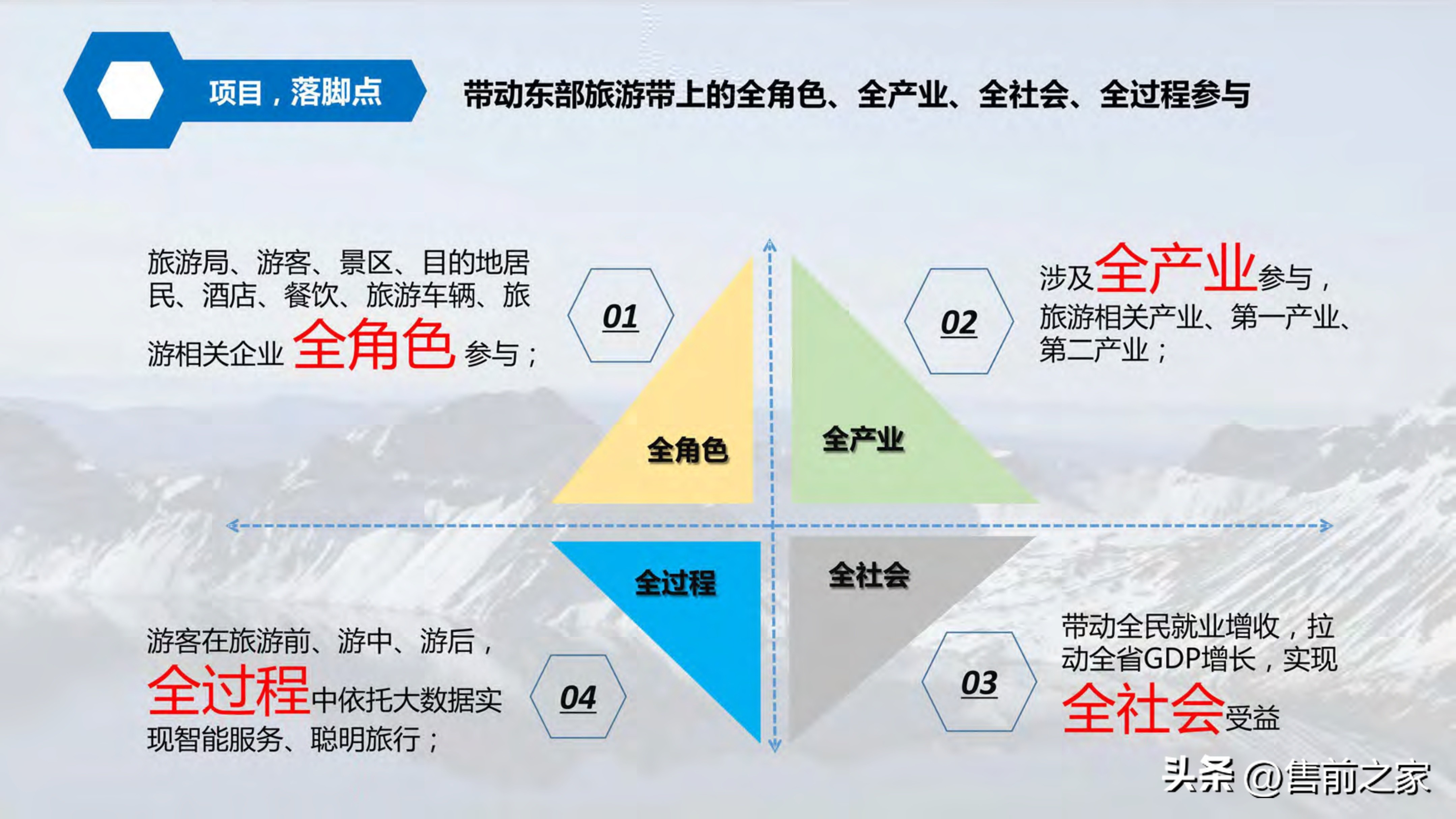 全域旅游空间布局与项目支撑,智慧旅游建设大数据解决方案