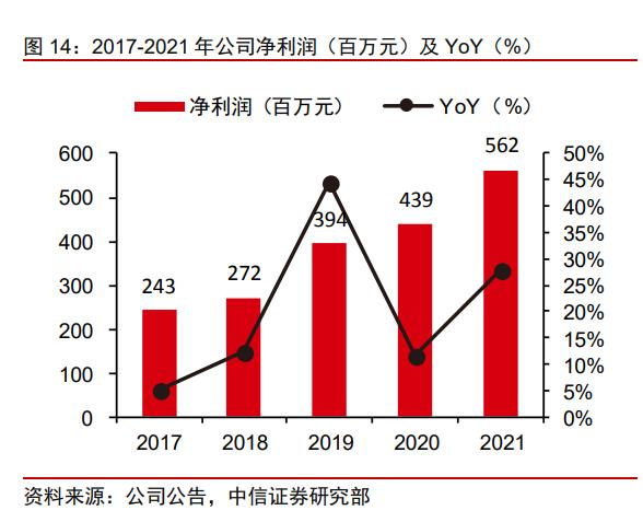 赢家时尚什么行业,赢家时尚发展史