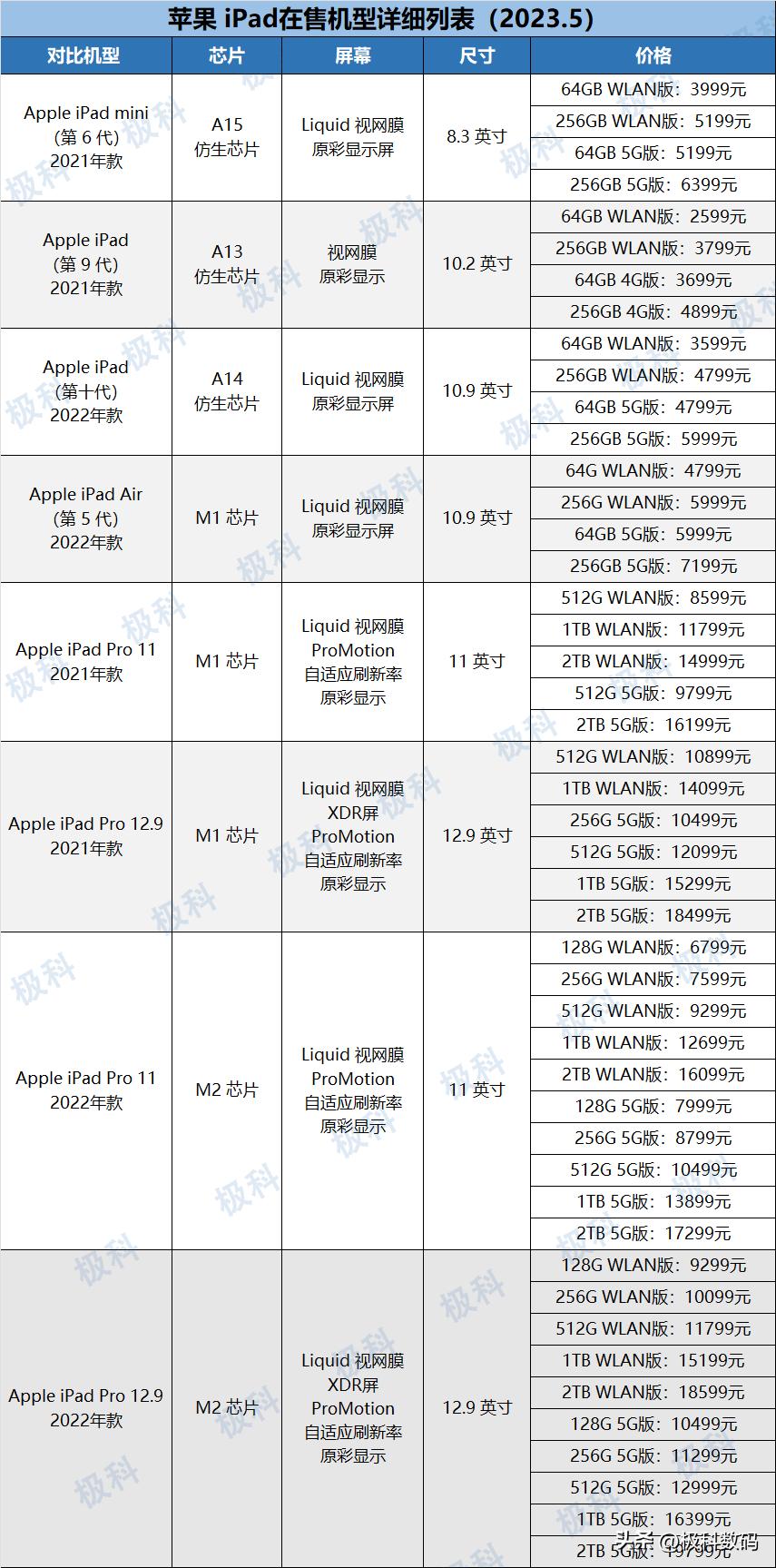 平板电脑评测哪款最好,2022平板电脑评测