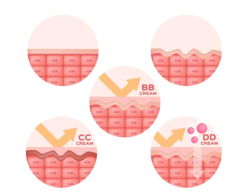 韩国美容新趋势,韩国整形美容发展趋势
