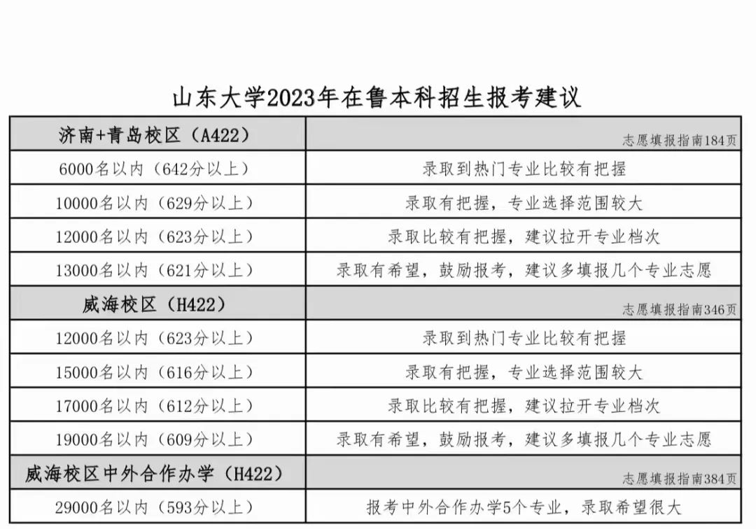 2020年河北省内各高校分数线预估,河南省内高校2023年预估分数线