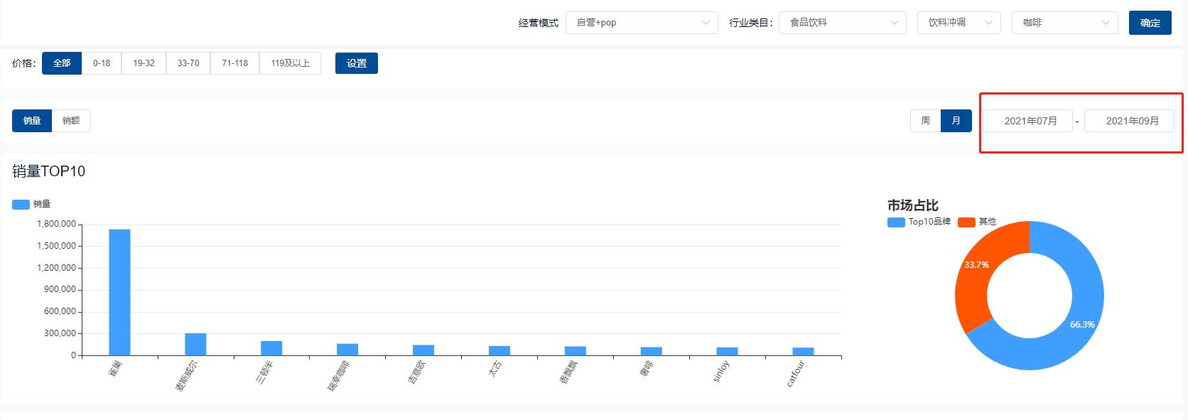 2021食品饮料行业分析,食品饮料2021年宏观分析