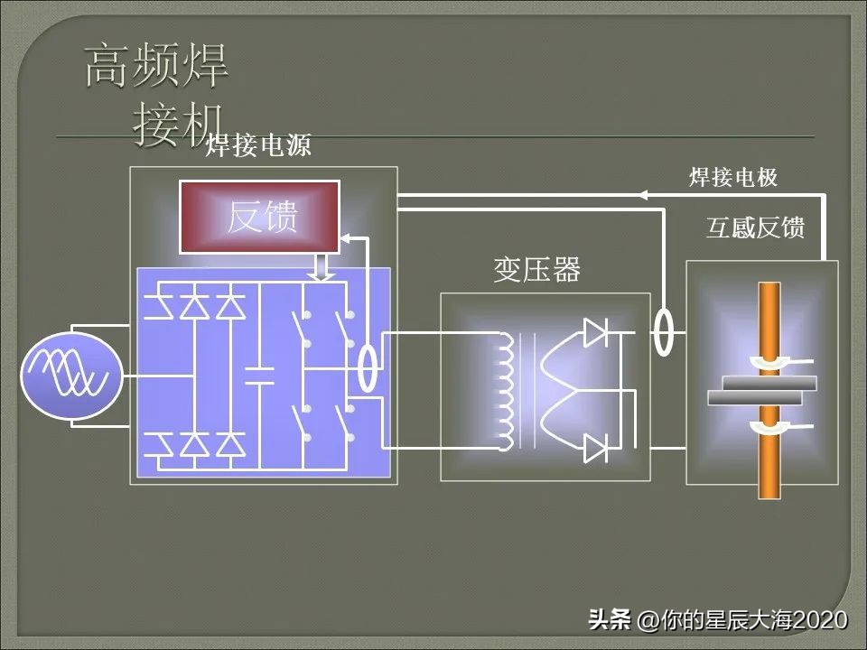 电阻焊设备工作原理,电阻焊变压器工作原理