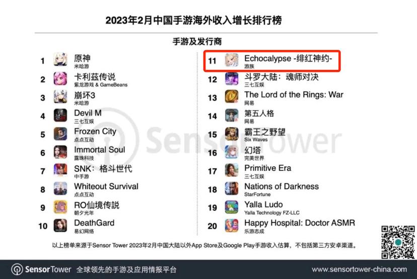冲上日本畅销榜第七，但为何制作人却说这款二游尚未满分？