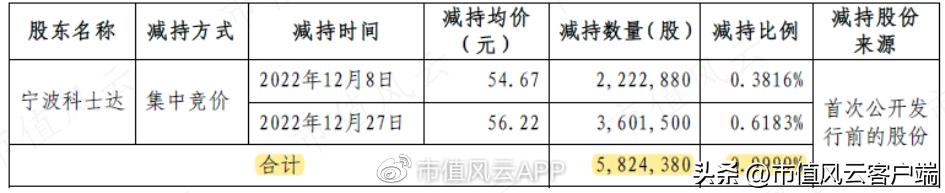股价暴涨35倍的公司,科士达光伏概念股