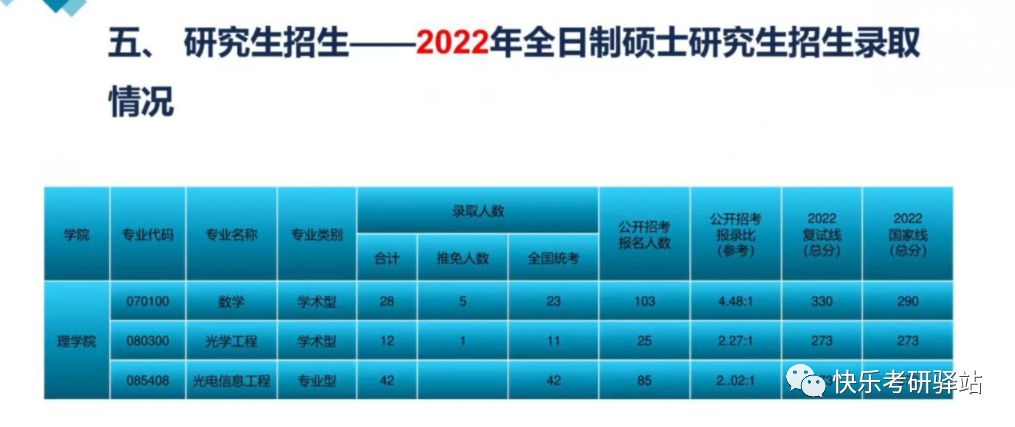 独家！江南大学2023年考研报录比一览，消息爆炸全网！