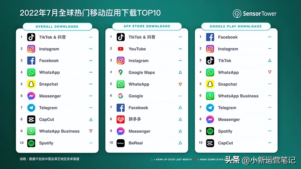 国外抖音tiktok怎么挣钱是真的吗,国际抖音tiktok店铺操作流程