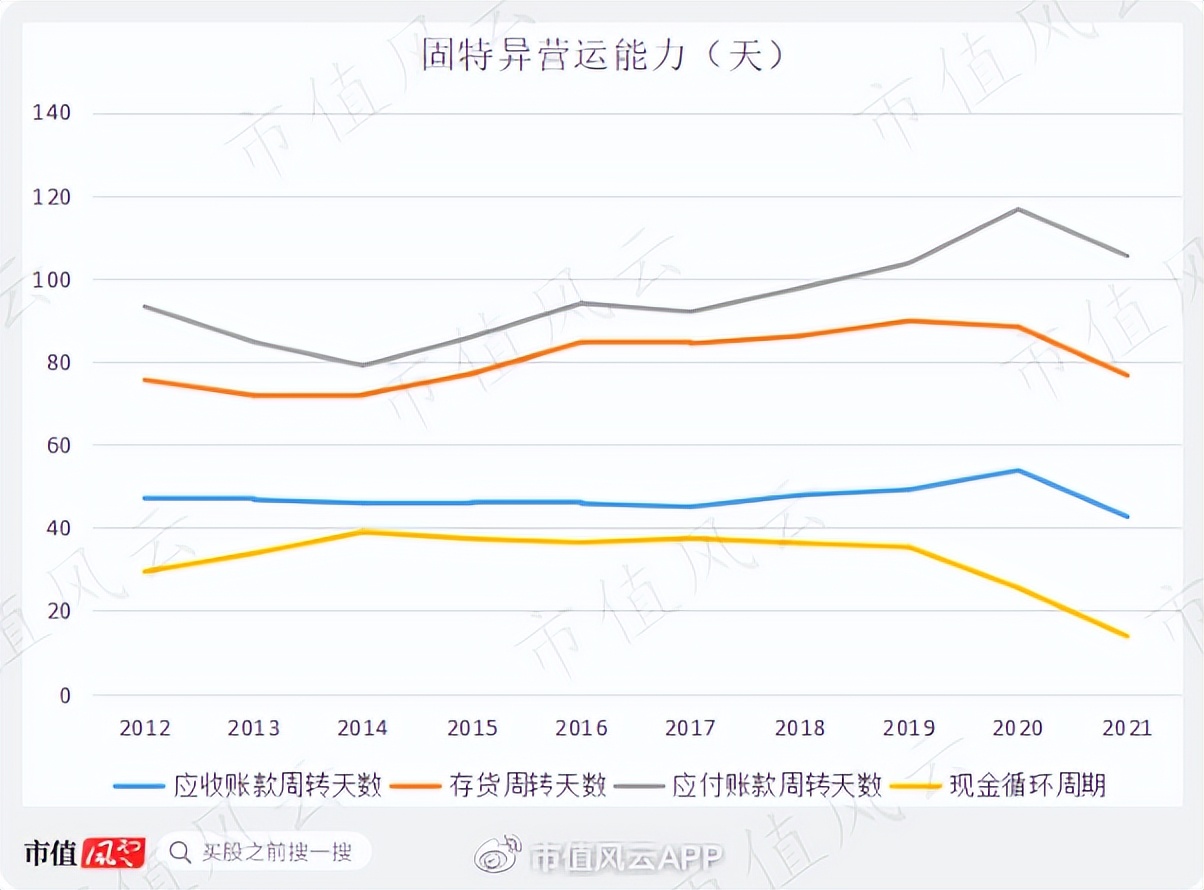 美国登月车轮胎是固特异的吗,固特异登月车