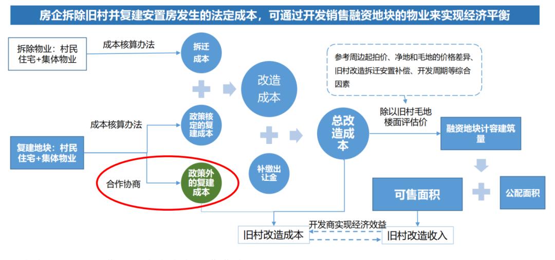 城市更新拆迁可行性分析,城市更新老城改造成功案例