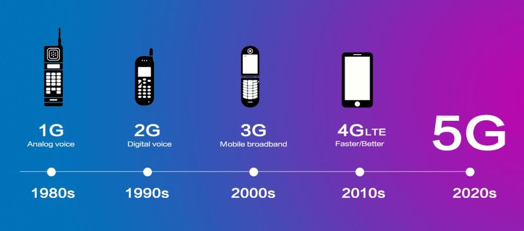 世界第一台便携式手机长什么样,世界上第一部智能手机长什么样子