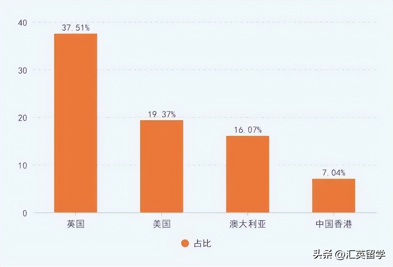 中国留学生回国就业报告期望薪资,在中国留学回国就业率