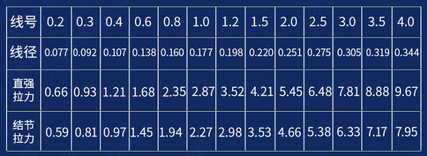 东丽鱼线4.0多少拉力,东丽正品鱼线拉力怎么样