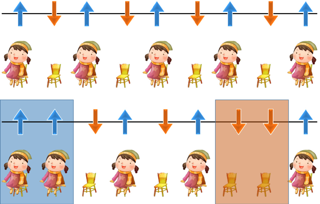 量子阻挫的“弦音”
