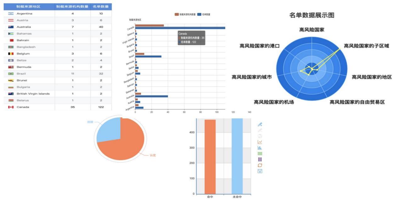 银丰新融怎么样,银丰新融科技有限公司