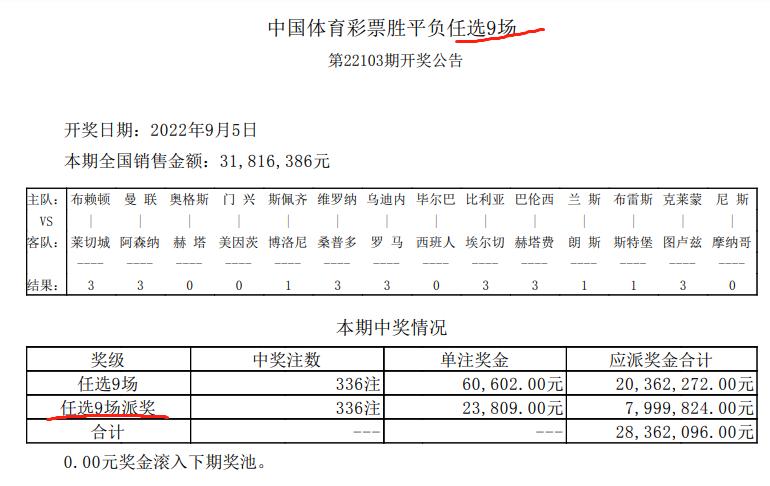 足彩14场二等奖最高奖金纪录,足彩中奖大单