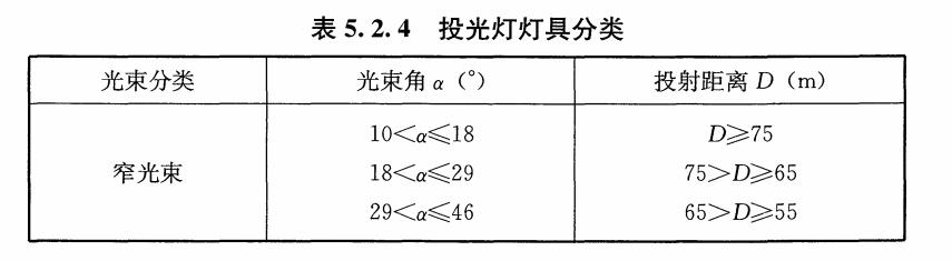 体育照明设计图纸,体育照明设计应用手册