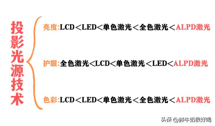 现在市面卖的激光投影仪哪个更好,2023年最建议买的三款激光投影仪