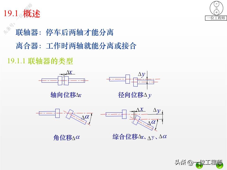 离合器式联轴器,2轴离合器