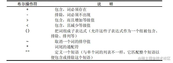 mysql知识点总结pdf,有关mysql多表查询知识