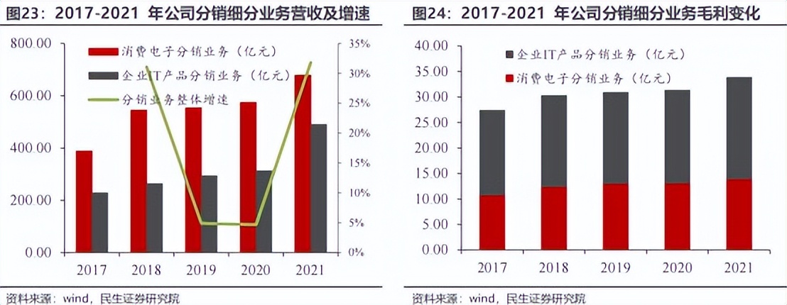 信创行业细分龙头,信创产业机会